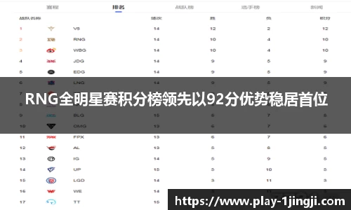 RNG全明星赛积分榜领先以92分优势稳居首位